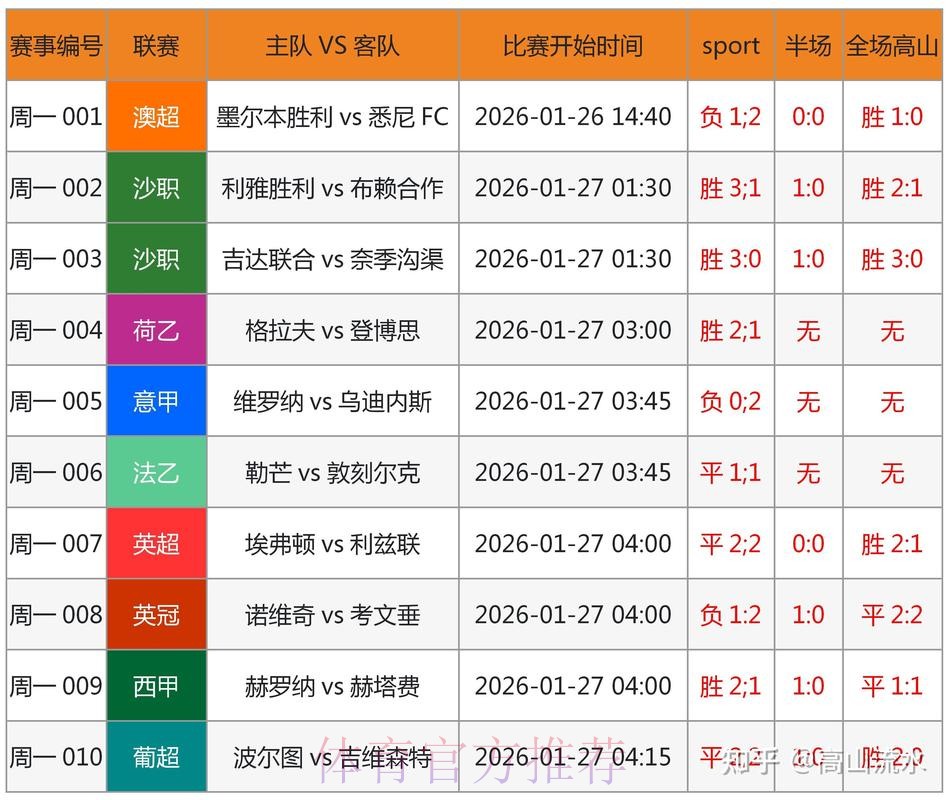 世界杯预测正规入口地址