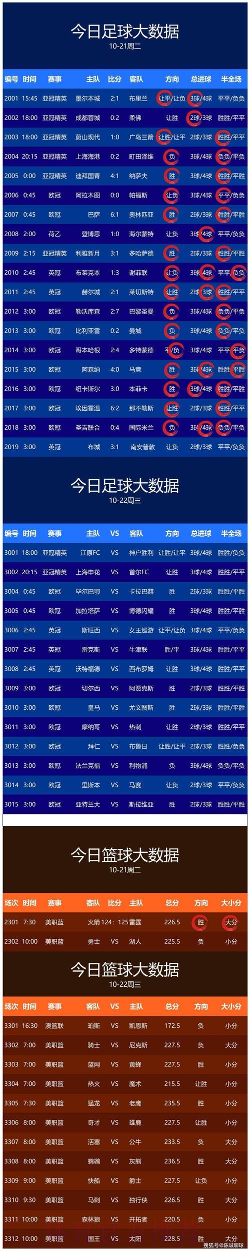 世界杯预测网站热门